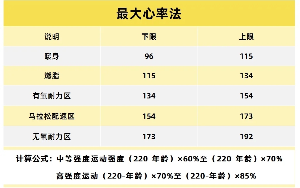 给慢跑小白的入门指南,请查收(下)-要炼 给慢跑小白的入门指南,请查收(下)-要炼